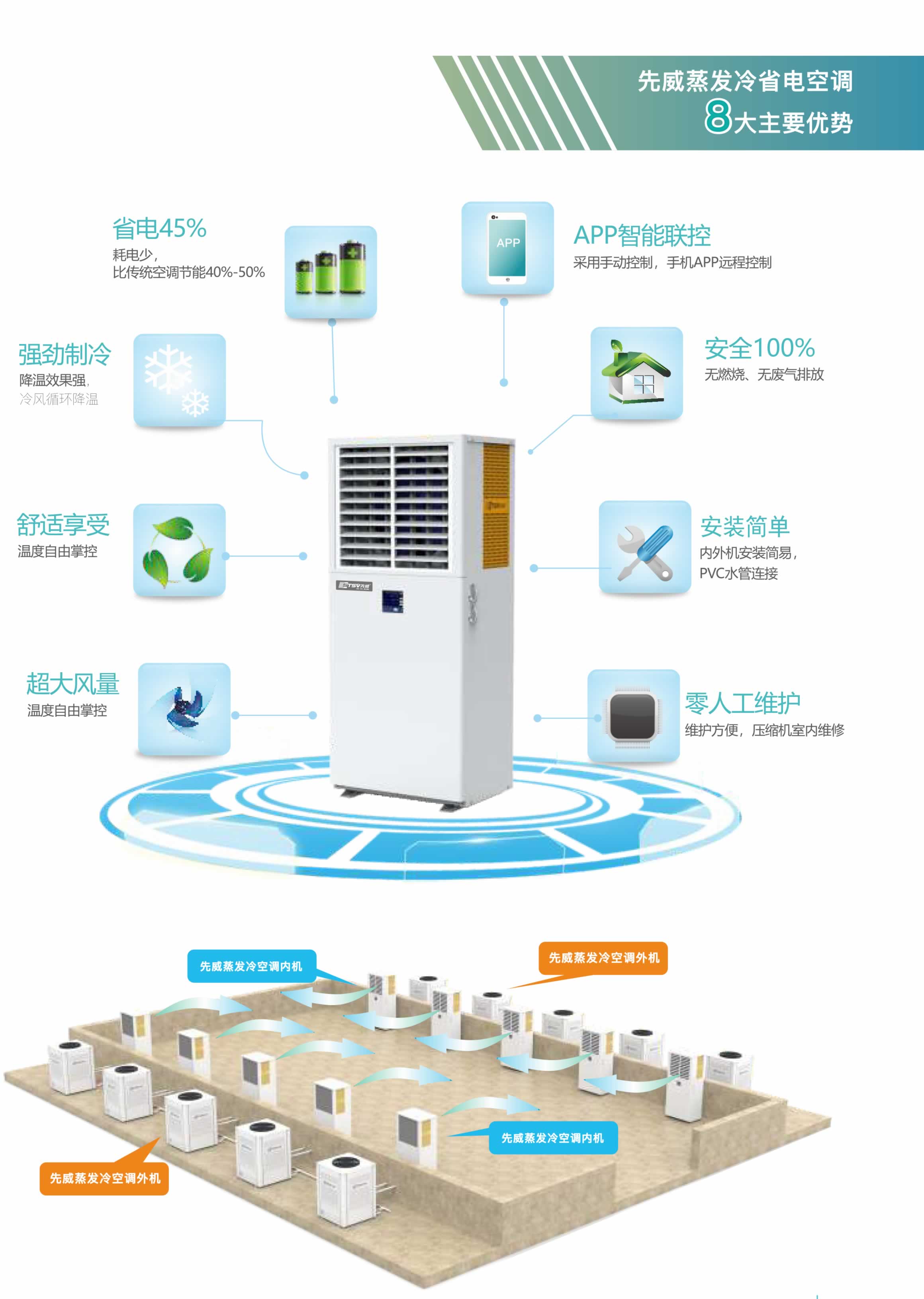 2023蒸發(fā)冷空調(diào)畫(huà)冊(cè) - 曲線印刷-5.jpg+.jpg